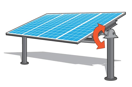 單軸太陽能追蹤系統(tǒng)旋轉(zhuǎn)示意